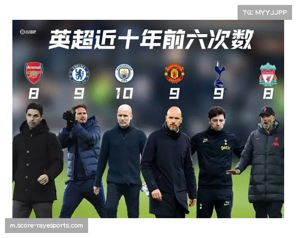 英超六强亮相欧冠,热刺遗憾成唯一未尝胜绩球队