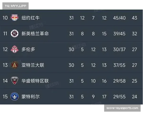 美职联球队客场作战能力差异 成影响积分关键因素 美职联球队客场作战能力差异 成影响积分关键因素